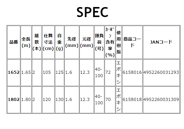 V3 並継 タコエギ シップマスター 宇崎日新 1802 Www Alvenius Ind Br