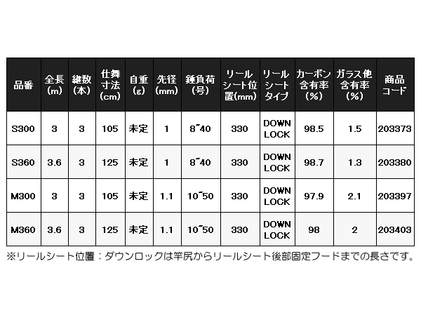 魅了 シマノ 21 ベイゲーム メバル S300 ロッド 船竿 21年 12月新製品 史上最も激安 Shol Co Za