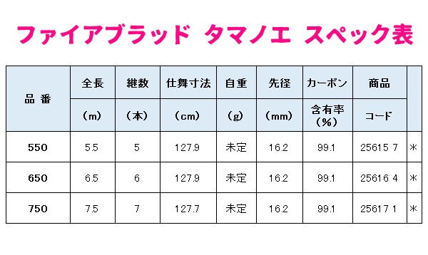只今 欠品中 玉ノ柄 R2 5 送料無料 送料無料 N 3 シマノ 19 ファイアブラッド タマノエ 550 玉ノ柄 玉の柄 3 釣具 フーガショップ1