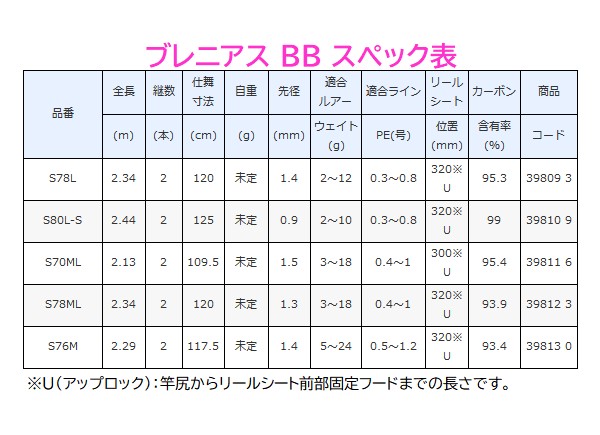  Shimano 20 blur niasBB S78ML rod salt rod []