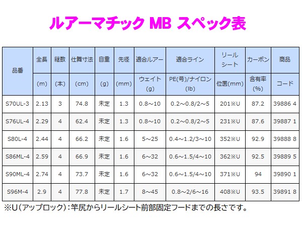軽量性に優れたエントリーモバイルロッド ギガランキングｊｐ