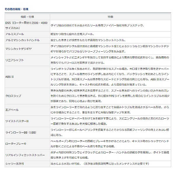 ダイワ セオリー アウトドア 釣り 旅行用品 4000h スピニングリール フーガショップ1 ワン 信頼と実績で勝負 釣具卸業釣具くすみ Da0442 ダイワ Da0442 釣具 フーガショップ1 7 店舗限定限定あり