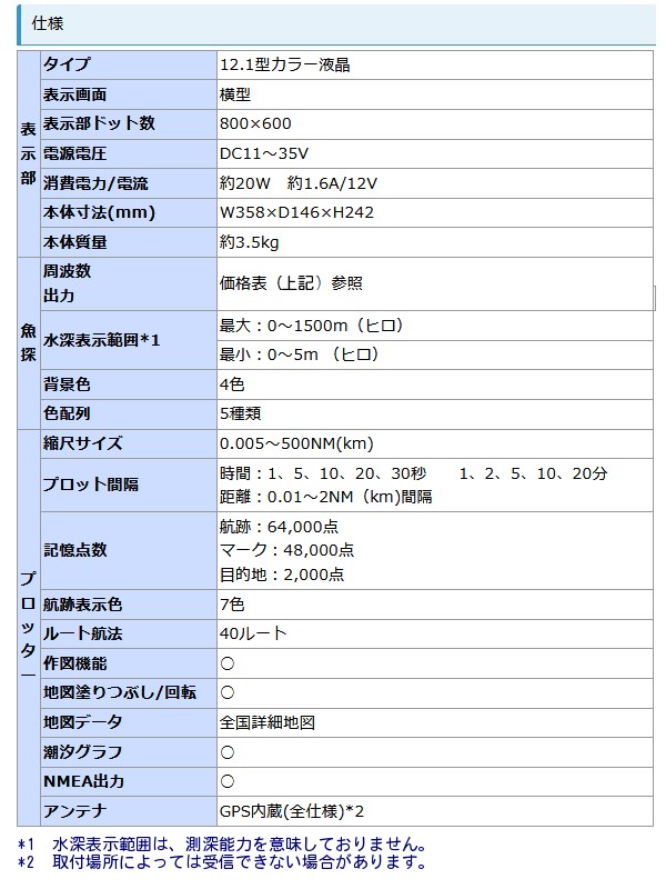 Hondex ホンデックス Hondex Gps外付仕様 釣り 12 1型液晶プロッターデジタル魚探 Hdx 12s 1kw 魚群探知機 19年 4月新製品 Hdx 12s Out 1kw 釣具 フーガショップ1