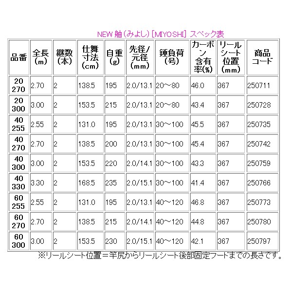 舳 60 270 釣り 17 Sh 釣具 フーガショップ1 みよし 船竿 7 H31 4 ロッド シマノ 船竿 7 生産予定 7月末