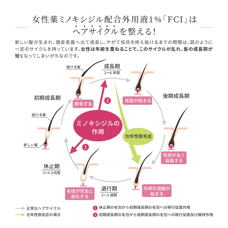 [ no. 1 kind pharmaceutical preparation ] woman medicine rumen kisi Jill combination out for fluid 1%[FCI](60mL)