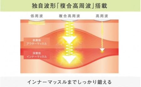 fu.... tax 2167R_[.. only .. not! stick only .toreEMS] combined height cycle EMS Di(ti- I )* comfort tore* Ooita prefecture country higashi city 