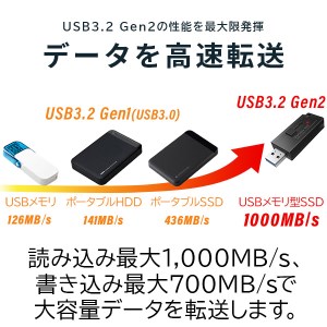 fu.... налог [020-28] Logitec в виде палочки высокая скорость SSD 250GB[LMD-SPBH025U3BK] Nagano префектура .. город 
