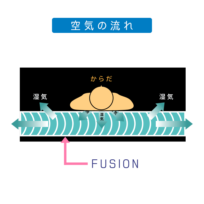  наматрасник полуторный asahi .. Fusion использование "дышит" & body давление минут . соты наматрасник накладка простыня 