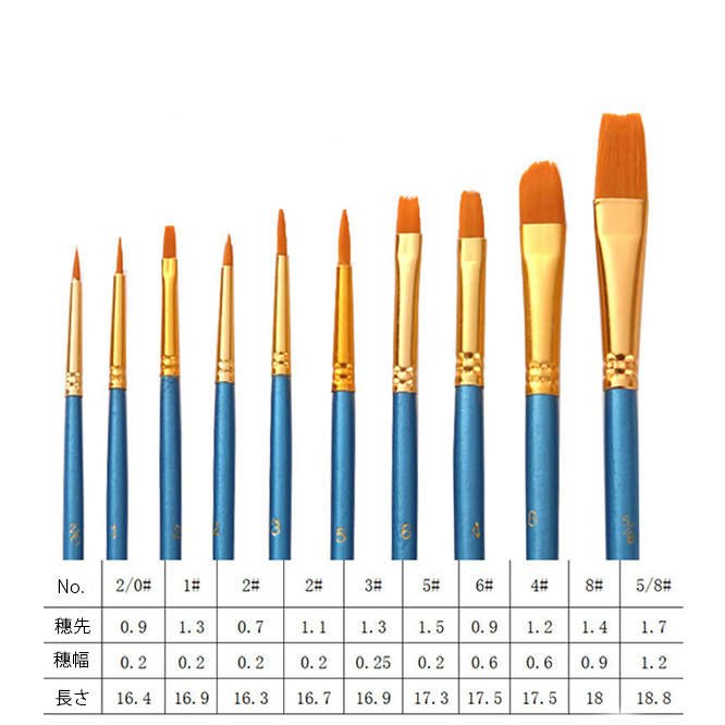  кисть акрил кисть акварель кисть масло кисть щетка . кисть круг кисть flat type кисть flat type иен голова кисть короткий шерсть кисть акриловая краска 10 шт. комплект 