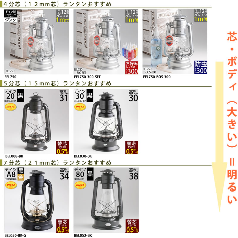  oil lamp core teitsufea- hand lantern .e core Hurricane lantern (+-1mm and more rose exist have )( flat core 4 minute change core (12mm) 1m cut . cut not equipped )(EPS209)
