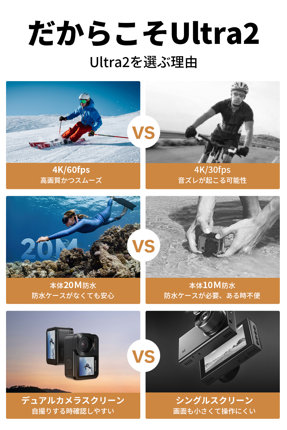  today maximum 25% acquisition Point plus coupon book@ machine waterproof 20M action camera -4Kwifi installing 170 times wide-angle lens remote control attaching Musonultra2 2000 ten thousand pixels underwater camera blurring correction 