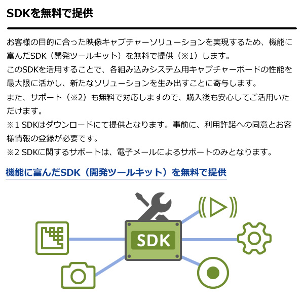 ＩＯデータ SDI入力（パススルー）対応 ソフトウェアエンコード型 PCIe 