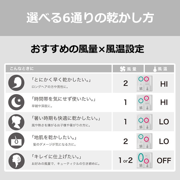 モッズヘアー ヘアードライヤー ホワイト スタイリッシュ マイナスイオン Mhd 1244 W ぎおん 通販 Paypayモール