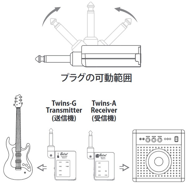 ☆最安値に挑戦 TWINSGA BELCAT ギター ベース用ワイヤレスシステム9 988円 autoservicetiemcomaat.nl