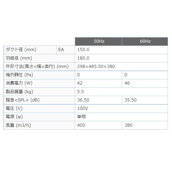 ポイント5倍 VD-20ZX12-FP 三菱 換気扇 ダクト用 天井埋込形 居間 事務