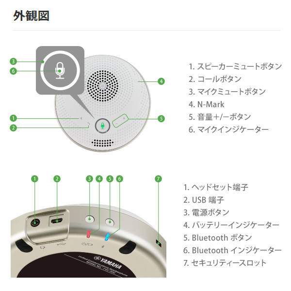 YAMAHA ユニファイドコミュニケーションスピーカーフォン YVC-200B 楽天市場】YVC-200 ユニファイドコミュニケーションスピーカー