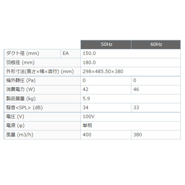 2021新春福袋 天井埋込形 ダクト用 換気扇 三菱 Vd 20ze12 Fp 居間 フラットインテリアタイプ Srm 店舗用 事務所 その他住宅設備家電 Williamsav Com