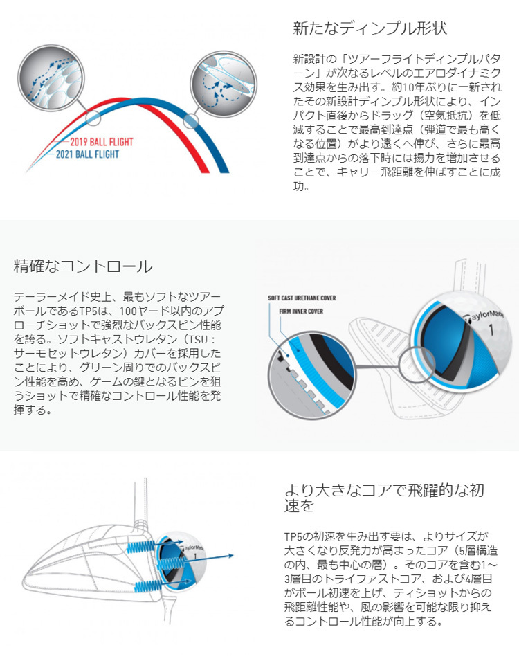 【 4月9日発売予定 予約販売 】 テーラーメイド TP5 ゴルフボール 1ダース(12球) 2021年モデル