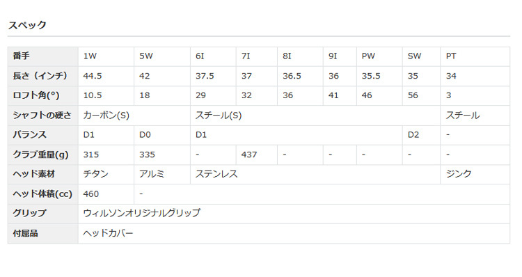 Wilson（ウイルソン） Wilson Staff ウィルソン ULTRA I8 9本セット
