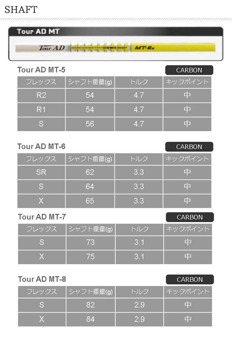 アウトレットセール 特集 PING フェアウェイウッド シャフトFW TOUR AD