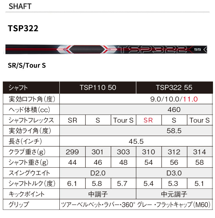 します Tsp322 シュアフィット 美 健康ゴルフ Paypayモール店 通販 Paypayモール 特注 納期