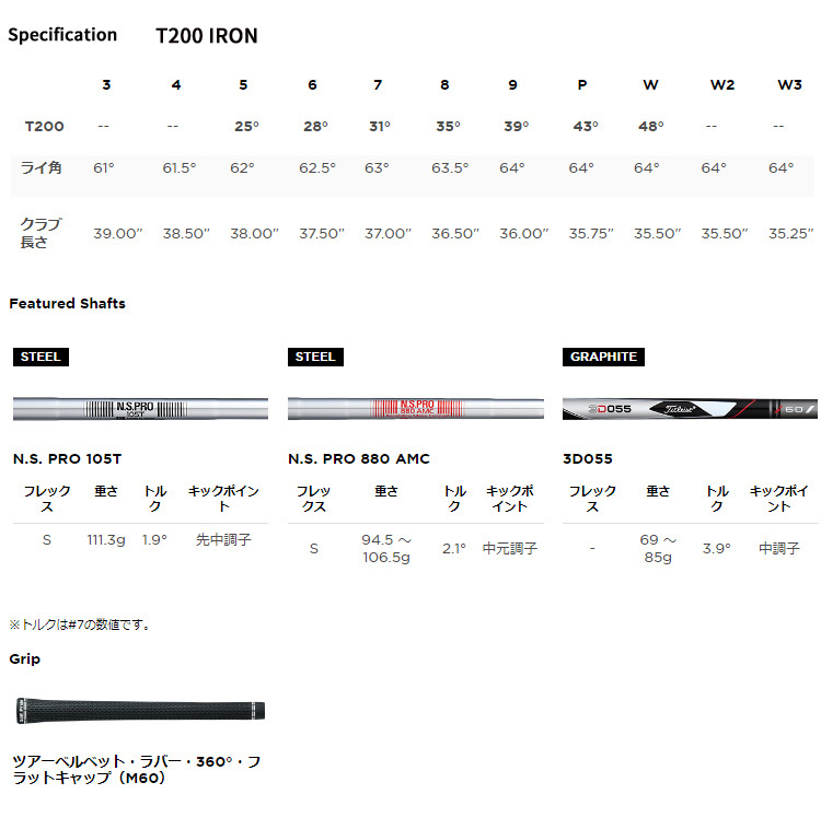 アイアン 6 9 P Titleist アイアン ゴルフショップセブンgolf7 特注 T0 アイアンセット P 6 9 納期3月中旬以降未定 Tシリーズ 5本セット Sp Tenbl T0is Achsh タイトリスト
