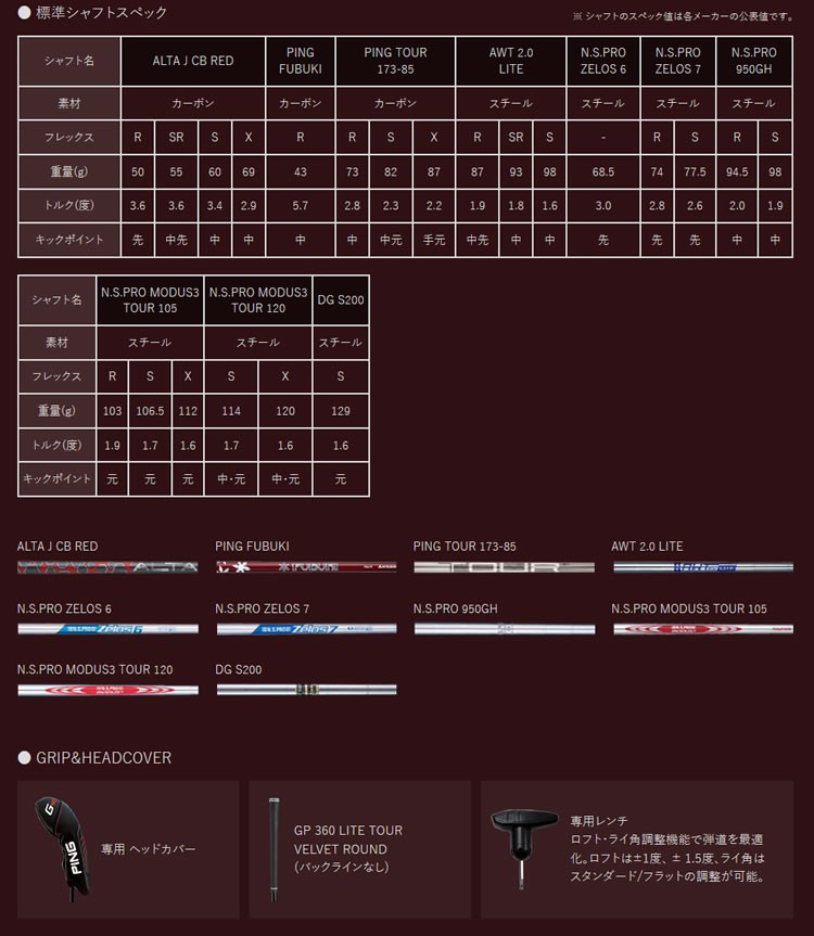売り切り御免 P5倍 即納 ピンゴルフ G410 スチールシャフト