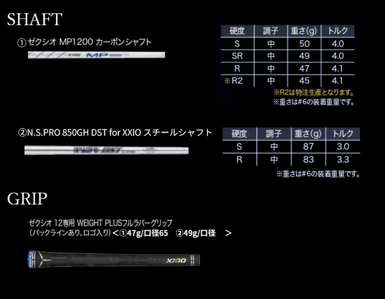 【最終】 (クリアランス)(レフティ) ダンロップ ゼクシオ12(XXIO12) アイアンセット(#6〜9，Pwの5本 / ネイビー) ゼクシオMP1200カーボンシャフト メンズ 2022年 ゴルフク 【ZYX1100026946】(38805円)