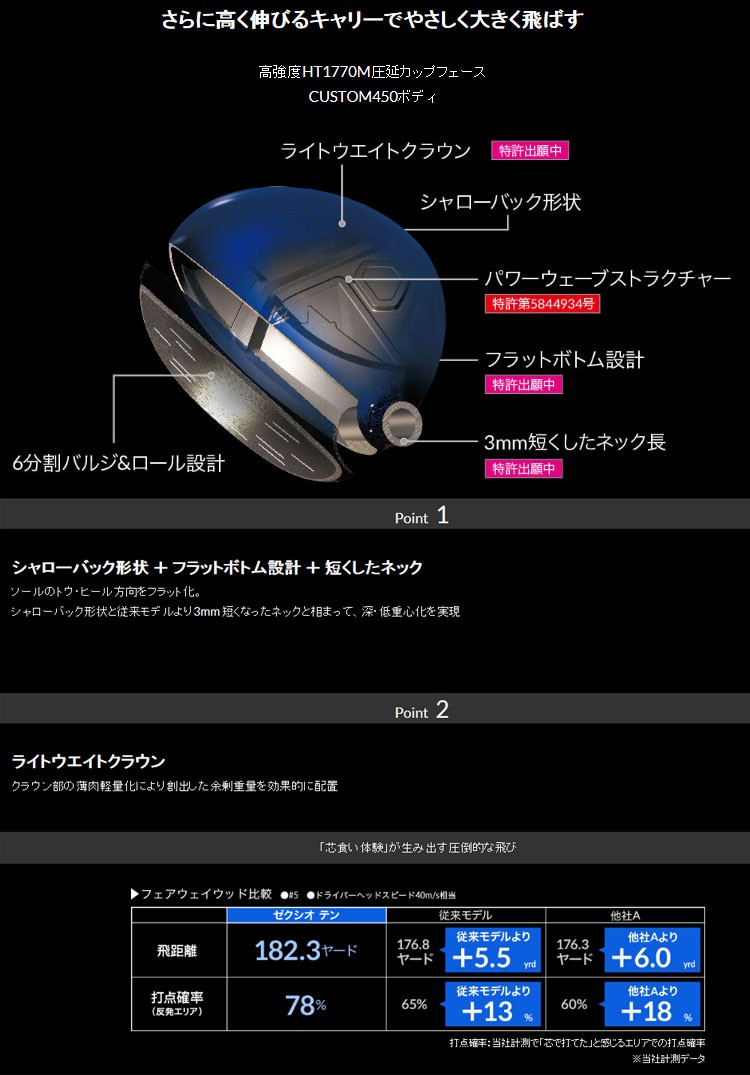 カーボンシャ 即納 レフティ ダンロップ ゼクシオテン St Xxiol10fw Nvmp Dunlop ゴルフショップセブンgolf7 ゴルフ セール フェアウェイウッド ネイビー ゼクシオテン ダンロップ Mp1000