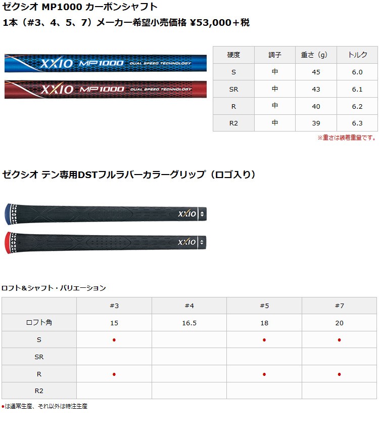 カーボンシャ 即納 レフティ ダンロップ ゼクシオテン St Xxiol10fw Nvmp Dunlop ゴルフショップセブンgolf7 ゴルフ セール フェアウェイウッド ネイビー ゼクシオテン ダンロップ Mp1000