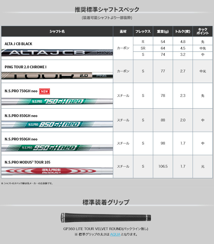  special order custom Club pin i530 iron fujikura MCI 50 / 60 / 70 / 80 shaft single goods [#4,#5,#6,#7,#8,#9,PW,UW]