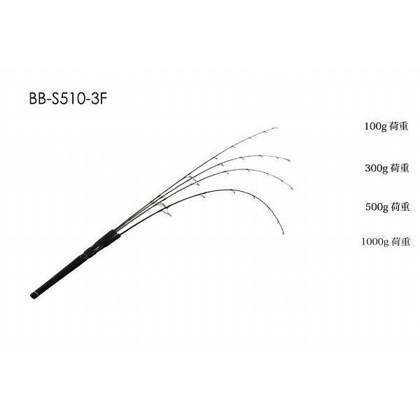 JACKALL BamBluz BB-C62-2S ジギングロッド JACKALL BamBluz ROD BB-C62-2S 釣り ジギングロッド - 最安値・価格