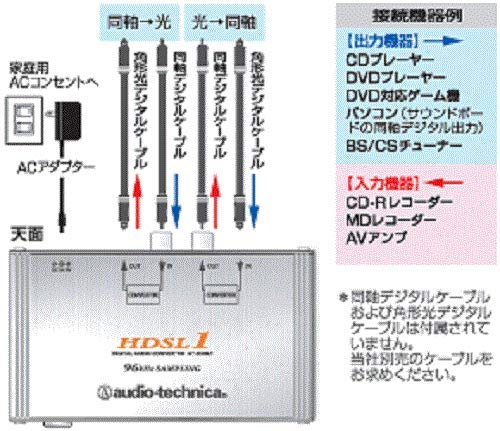  Audio Technica digital audio converter AT-HDSL1