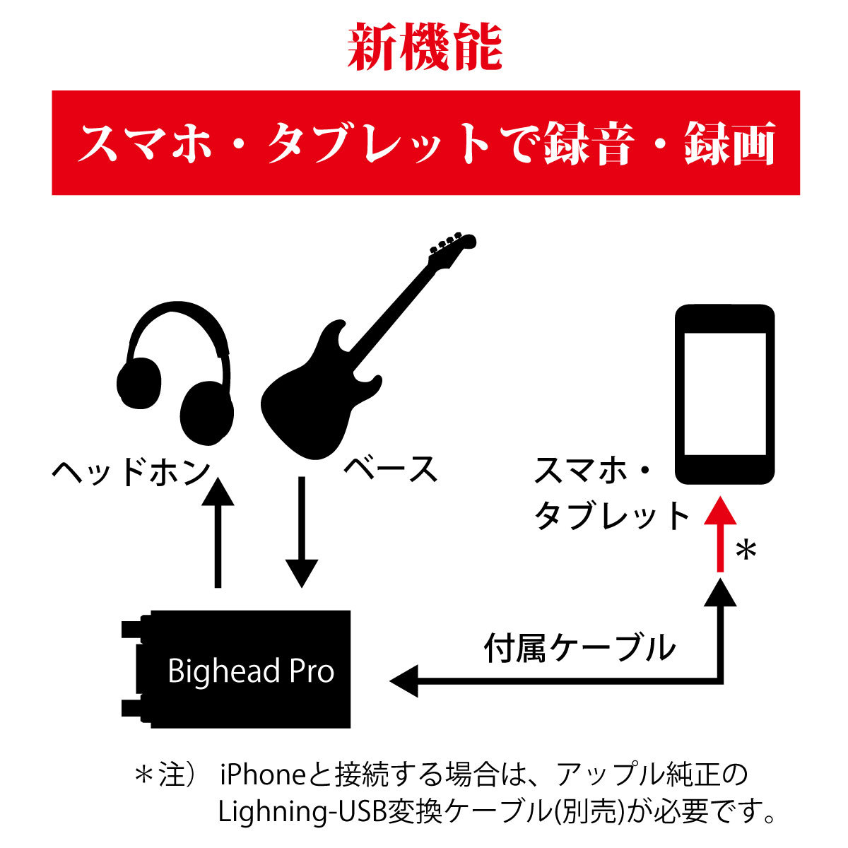 【美品】BIGHEAD PRO ベース用モバイルヘッドホンアンプ BIGHEAD PRO | PHIL JONES BASS