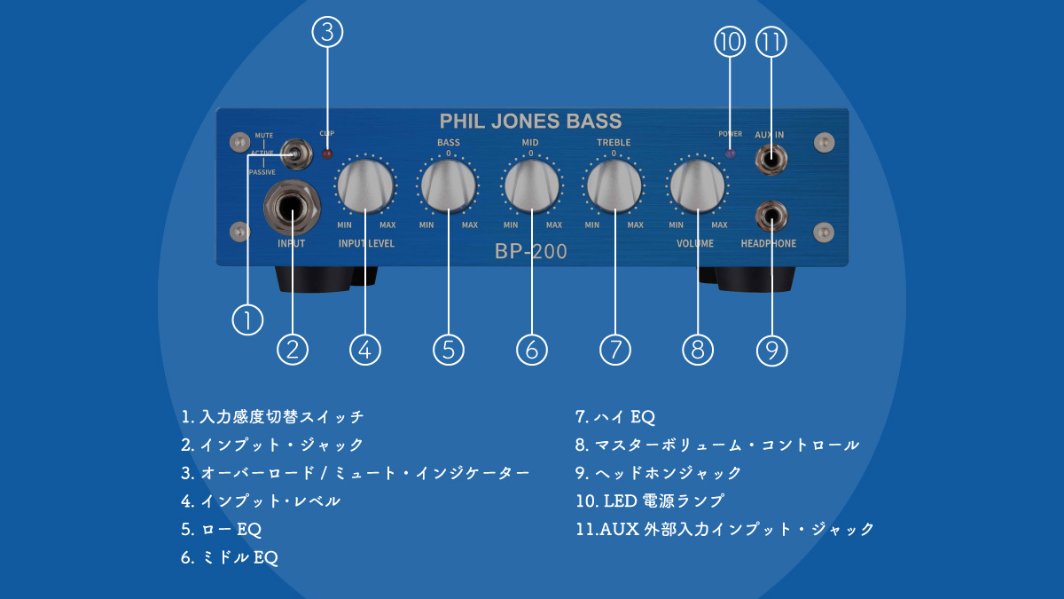 Phil Jones Bass BP-200《ヘッドアンプ》 : ギタープラネット Yahoo