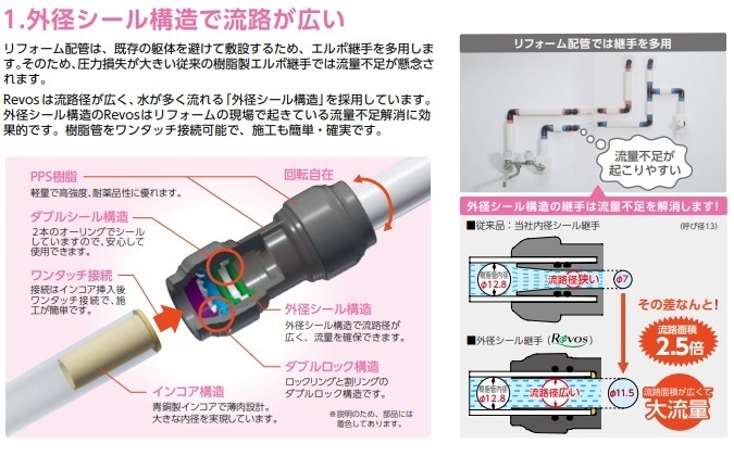  double lock joint Revos( Revo s) smooth elbow [RPL3-13]1 piece 