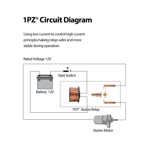 1PZ JPS-UK1 starter relay durability Suzuki GZ125HS Bandit 250 GN125 GSX250S GSX400S Goose 350o-