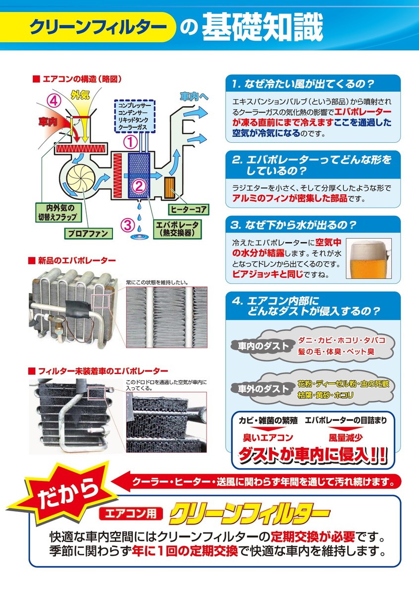 PMC clean фильтр B модель ( сборник мусор модель ) [ Toyota Vellfire GGH30/AGH30 15.01 -] номер товара :PC-118B