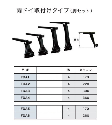 精興工業 精興工業 タフレック FOOT TYPE DRIP RAIL 雨ドイ取付タイプ FDA5 自動車用ベースキャリア、フット、バーの商品画像