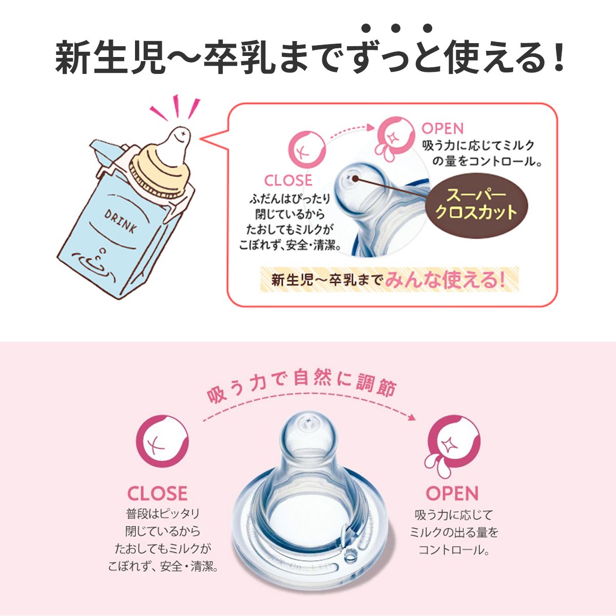 chuchu бумага упаковка для сосок 1 штук новорожденный младенец baby молоко бумага упаковка напиток бутылочка для кормления выход час предотвращение бедствий для переносной жидкий молоко простой оборудован кормление сопутствующие товары удобный 