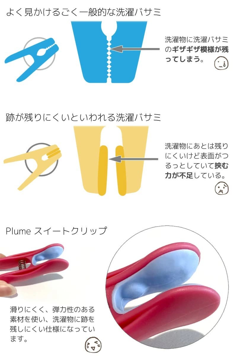 クロスピン ピンチ 洗濯バサミ 洗濯クリップ フランス製 プルーマスイートクリップ 24個 ブルー イエロー グリーン Nzpeg Byg 24m エクステリア通販プルーマガーデン 通販 Yahoo ショッピング