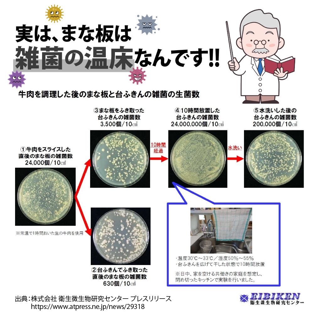 Born Made まな板 除菌器 Tpu素材 抗菌まな板３枚付き おしゃれ K01 001 Highmountセカンド 通販 Yahoo ショッピング