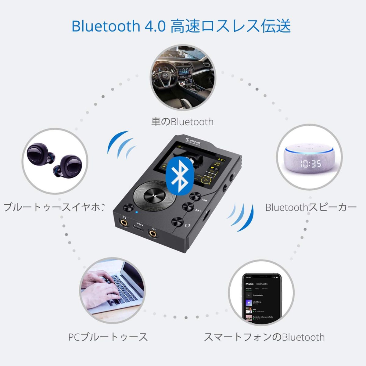 Mp3プレーヤー Hifi Bluetooth 32gb 高音質 2インチ スクリーン ロスレスオーディオ 10時間連続再生 持ち運び 父の日 21 入学祝い 安い 人気モデル おしゃれ F Tokyohiromi Yahoo Shop 通販 Yahoo ショッピング