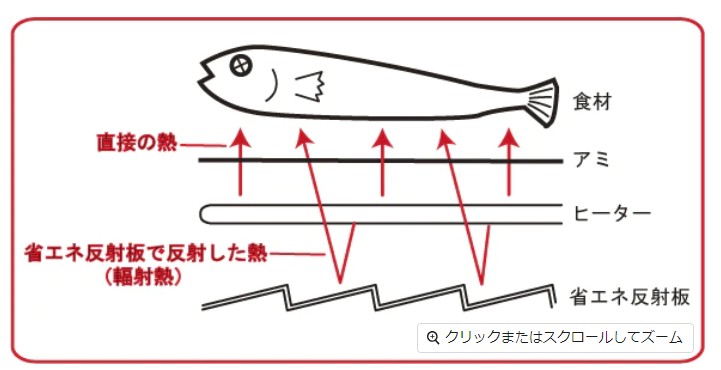 [ free shipping ] Japanese cedar mountain metal smoke . suppress far infrared roaster round KS-2743 yakiniku roasting fish . mochi 