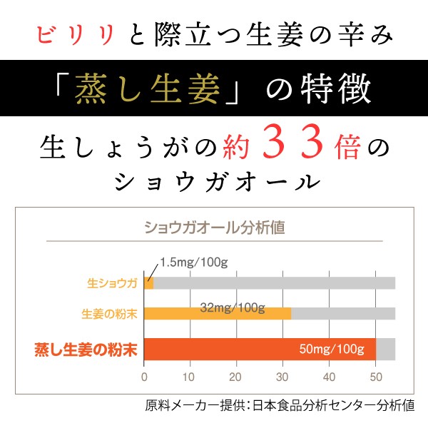 蒸し生姜パウダー 国産 高知 100 70g 生姜粉末 しょうが ジンジャーパウダー Mushiginger01 Nichie ニチエー 通販 Yahoo ショッピング