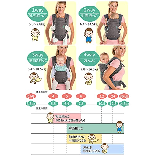 [ America .1 number .....] baby sling ... string front position baby carrier compact baby backpack newborn baby front direction light weight storage easy baby carrier back position baby carrier 