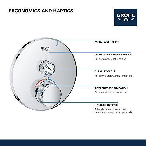 GROHE 29136EN0 29136 ラウンド US ブラッシュドニッケル Thm スマート