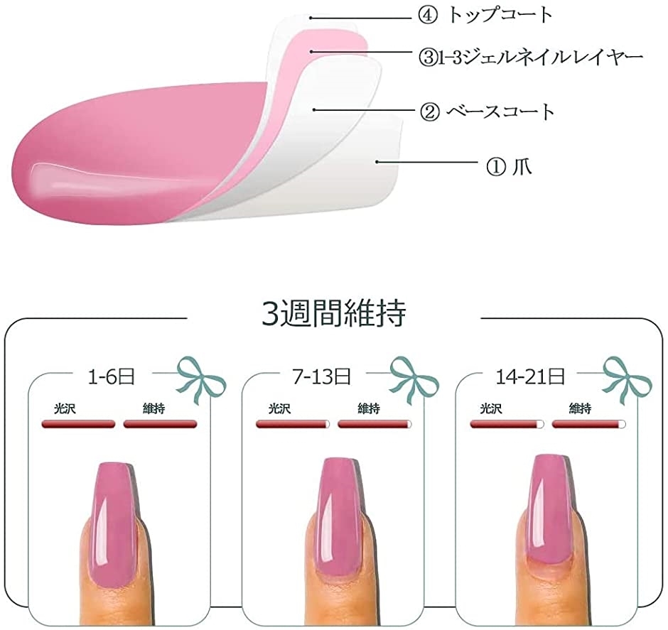 Sale 37 Off ジェルネイル ベースコート トップコート ジェルネイル用 15ml 2本セット ベース 15ミリリットル X 2 Columbiatools Com