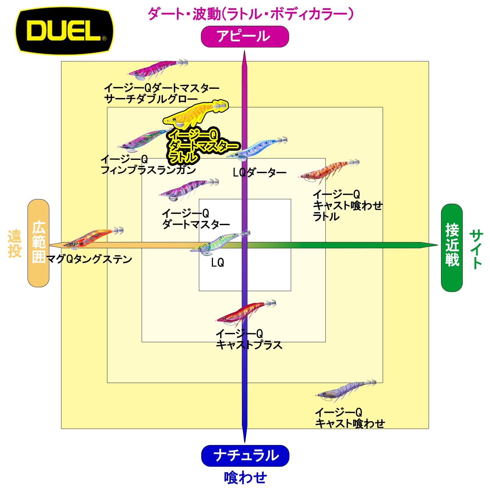 DUEL( Duel ) lure lure EZ-Q dirt master rattle 3.0 number KPP weight :14.5g A1741-KPP- Kei pink pink patapa