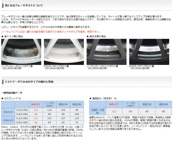 RG レーシングギア ノンアスベストディスク 08 R30 1983 02〜1985 TB スカイライン FJ20ET RG レーシングギア ノンアスベストディスク 08 R30 1983 02〜1985 TB スカイライン FJ20ET